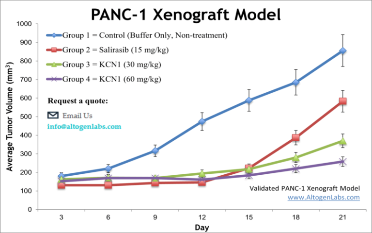 Panc 1 Xenograft Model Altogen Labs