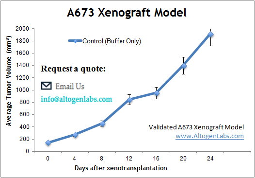 A673 xenograft model