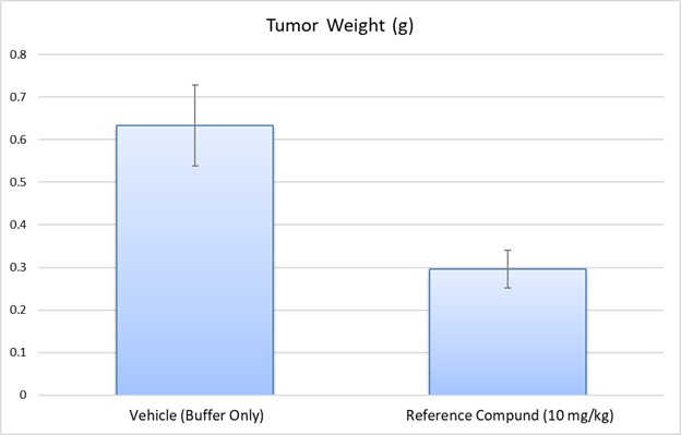 MDA-MB-468 Tumor Weight